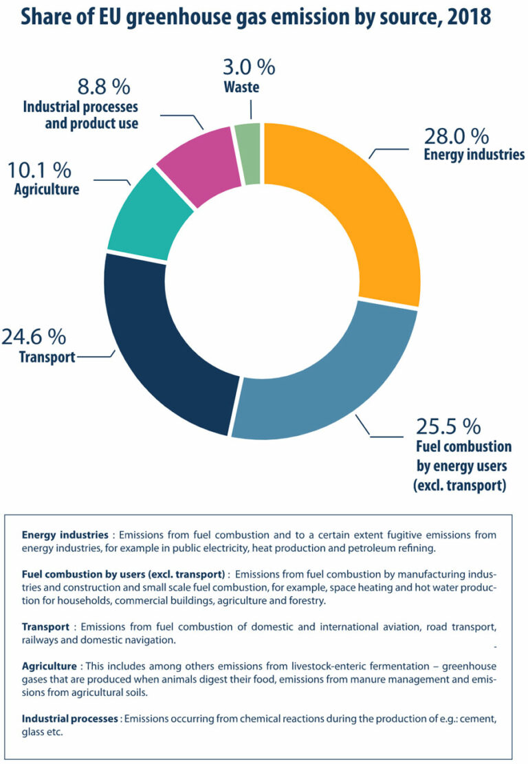 European Carbon Taxes And Emissions – Surfcleaner